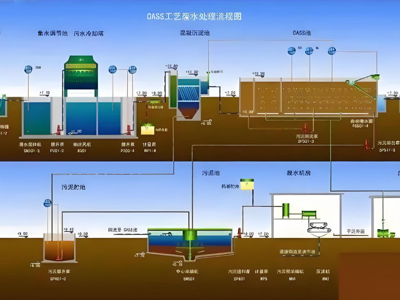 漠河电镀行业用水要求及净水设备工艺流程解析
